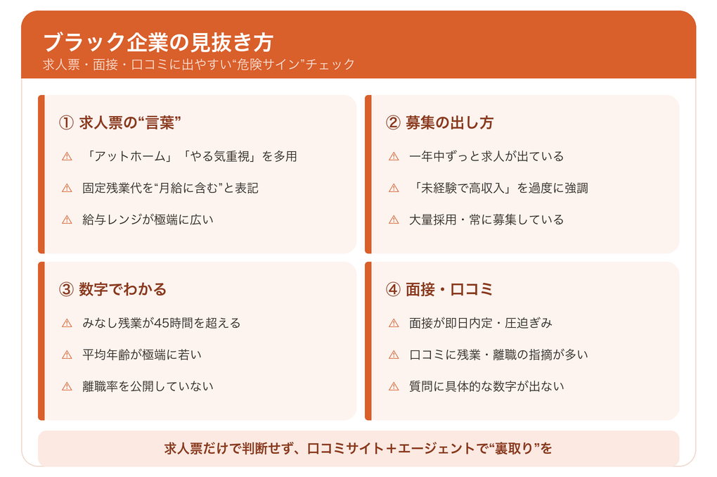 ブラック企業の見抜き方|求人票・面接・口コミに出る危険サインのチェックリスト