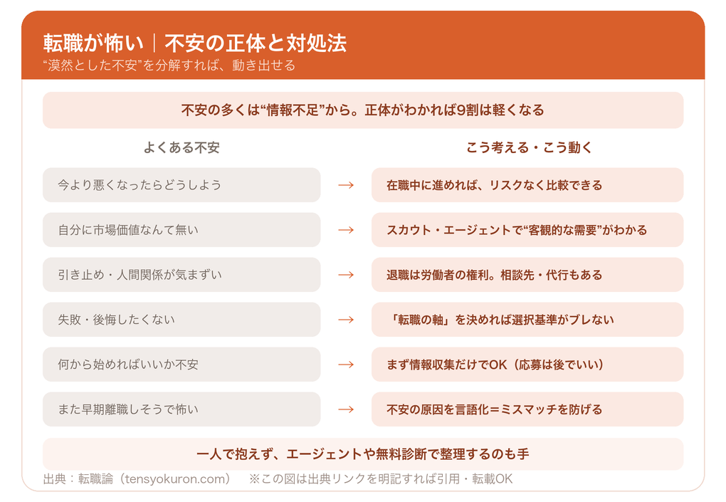 転職が怖い不安の正体と対処法(よくある不安→こう考える・こう動く)