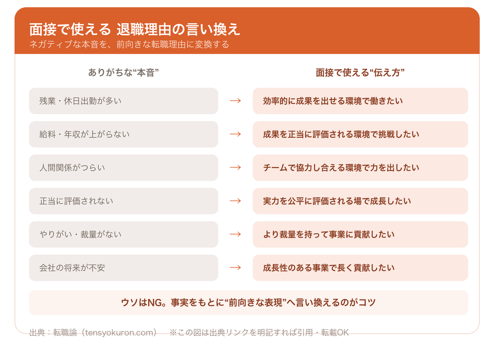 退職理由の言い換え一覧(ネガをポジに変換)