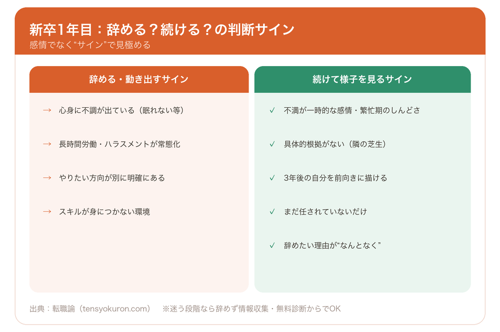 新卒1年目の転職｜辞めるサイン・続けるサインの判断チャート