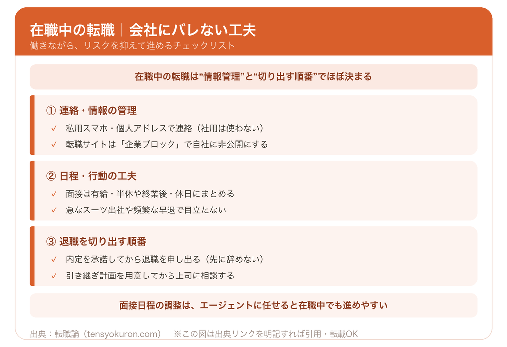 在職中の転職で会社にバレない工夫のチェックリスト