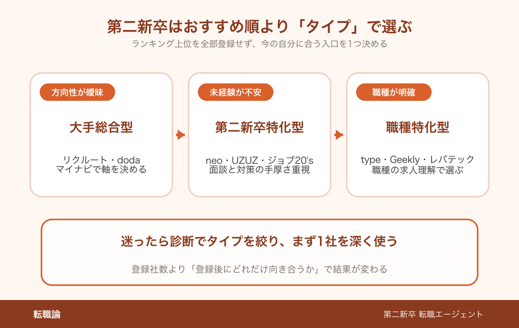 転職エージェントはなぜ無料か（お金の流れ）