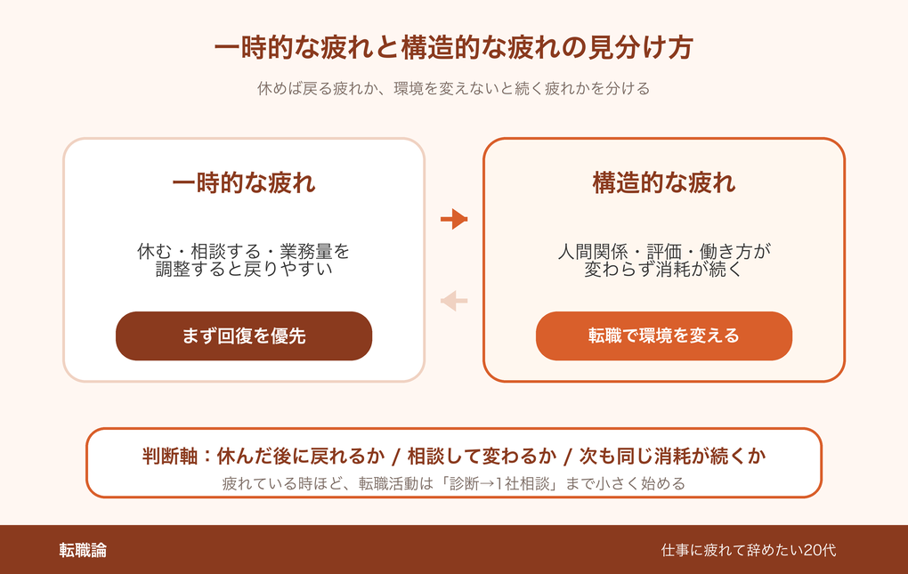 一時的な疲れと構造的な疲れの見分け方