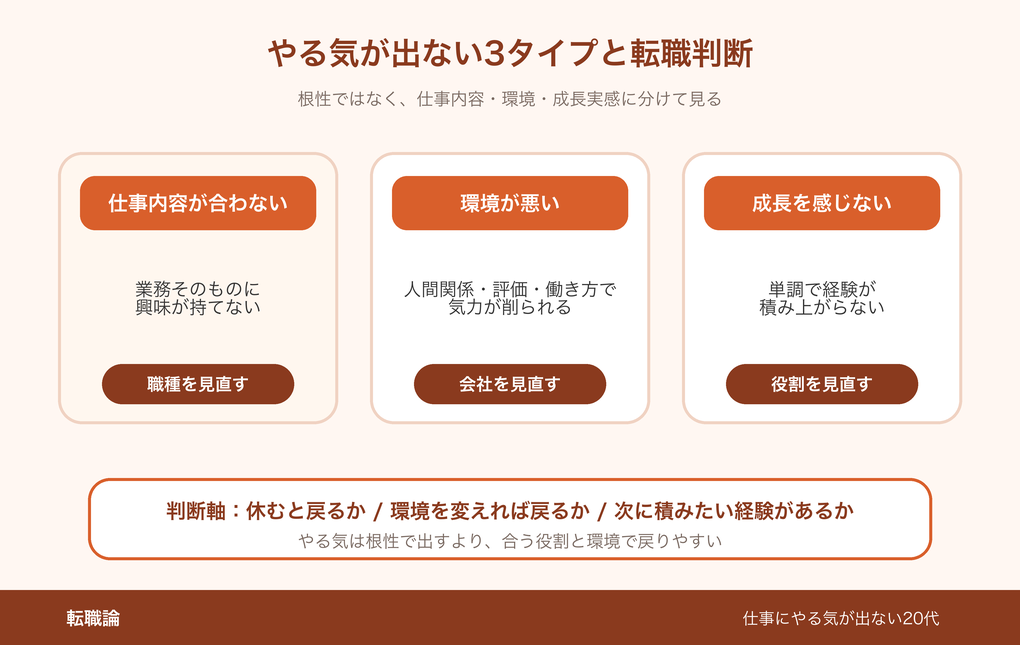 やる気が出ない3タイプと転職判断