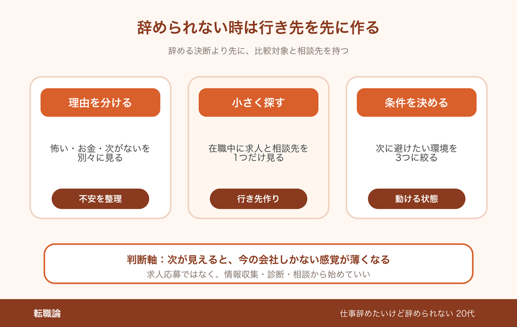 辞められない20代が動ける3ステップ