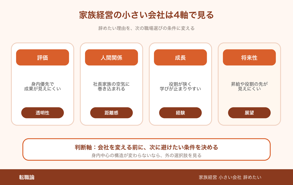 家族経営の小さい会社を辞めたい理由4分類