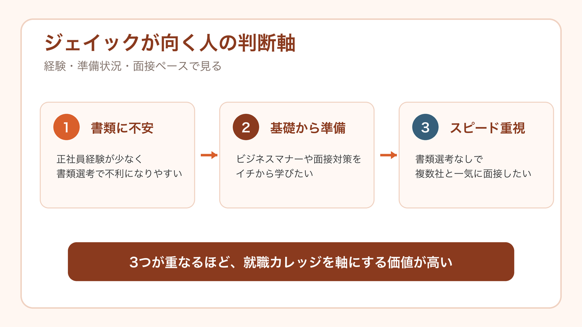 ジェイックが向く人の判断軸