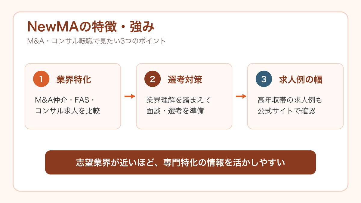 NewMAの特徴・強み3つ