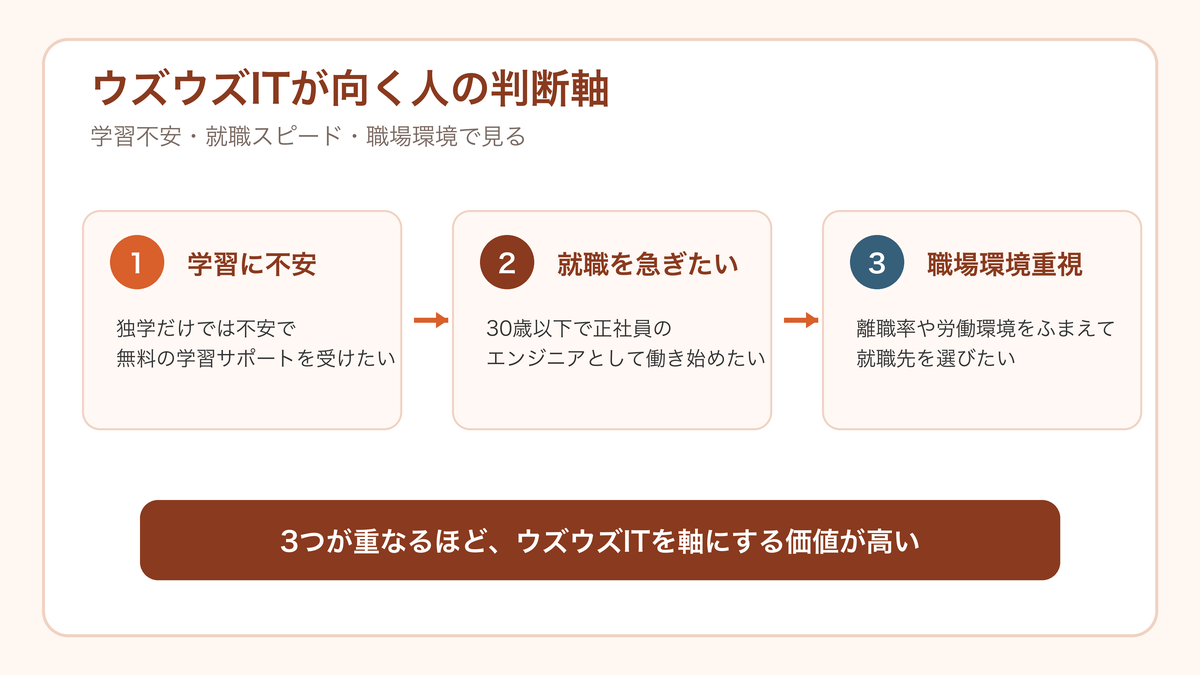 ウズウズITが向く人の判断軸