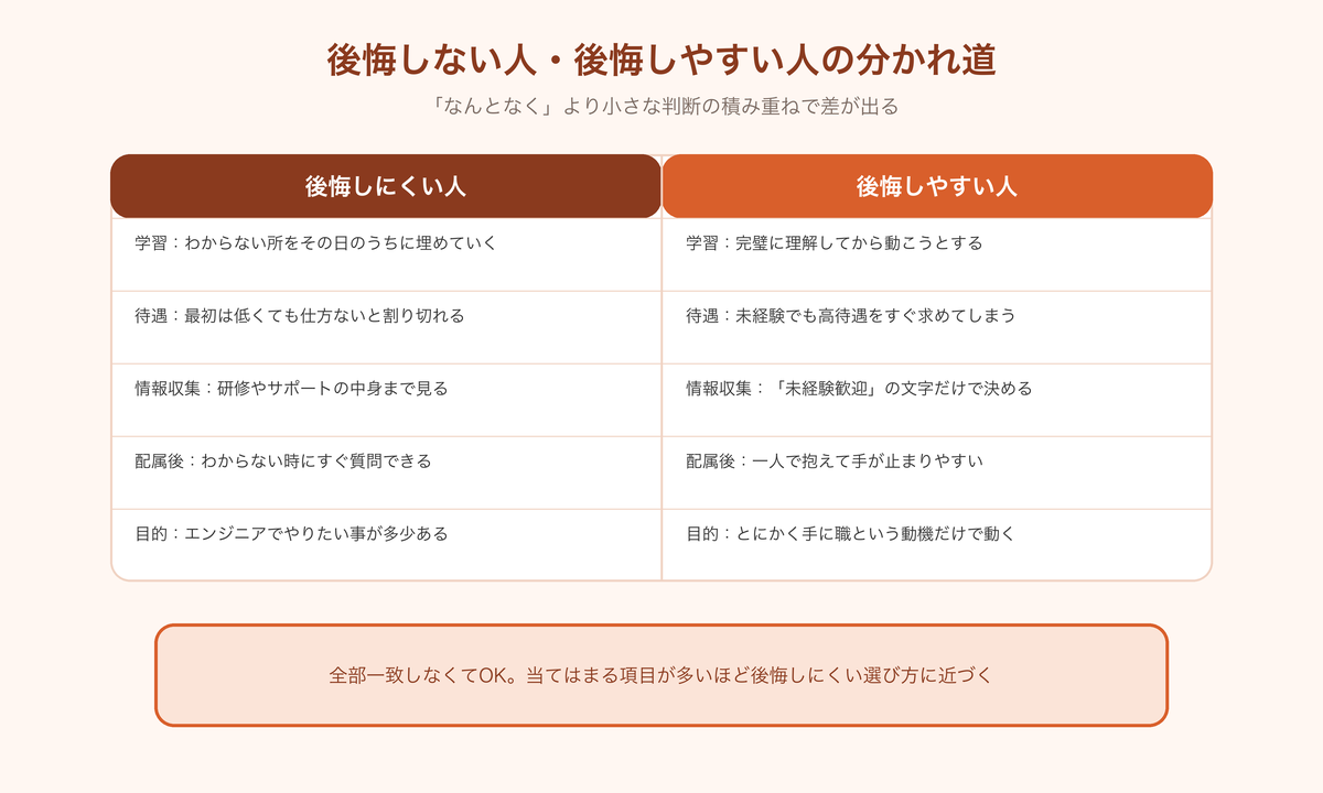 後悔しない人・後悔しやすい人の分かれ道