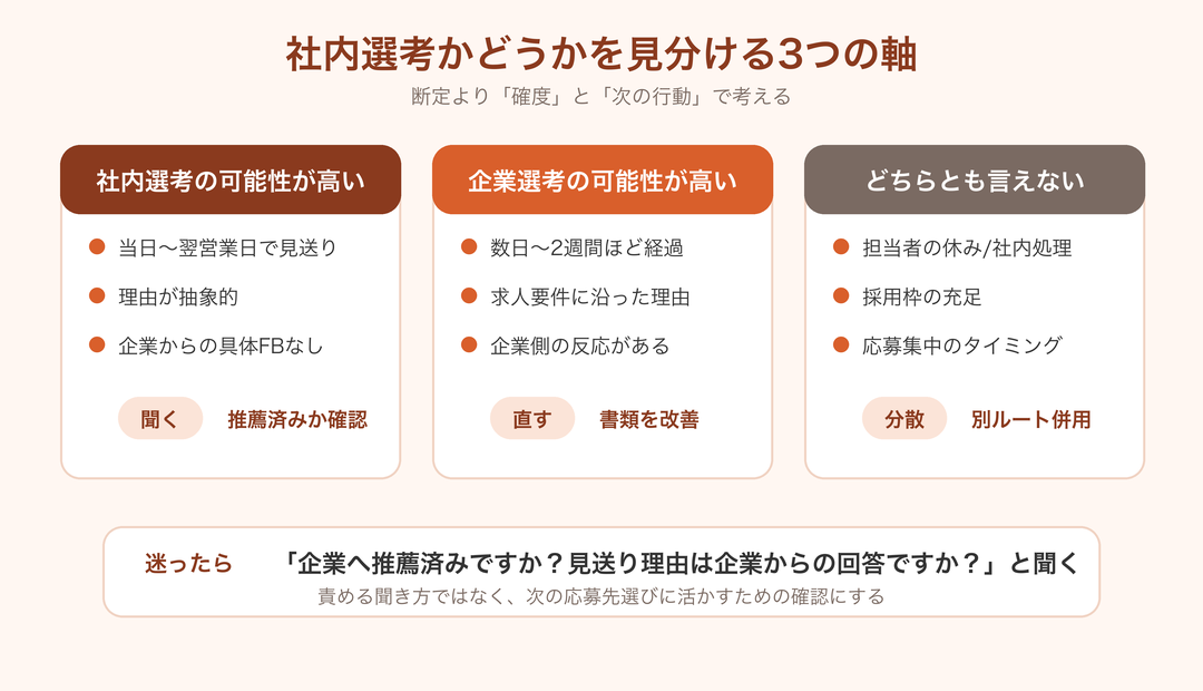 転職エージェントの社内選考を見分ける3つの軸