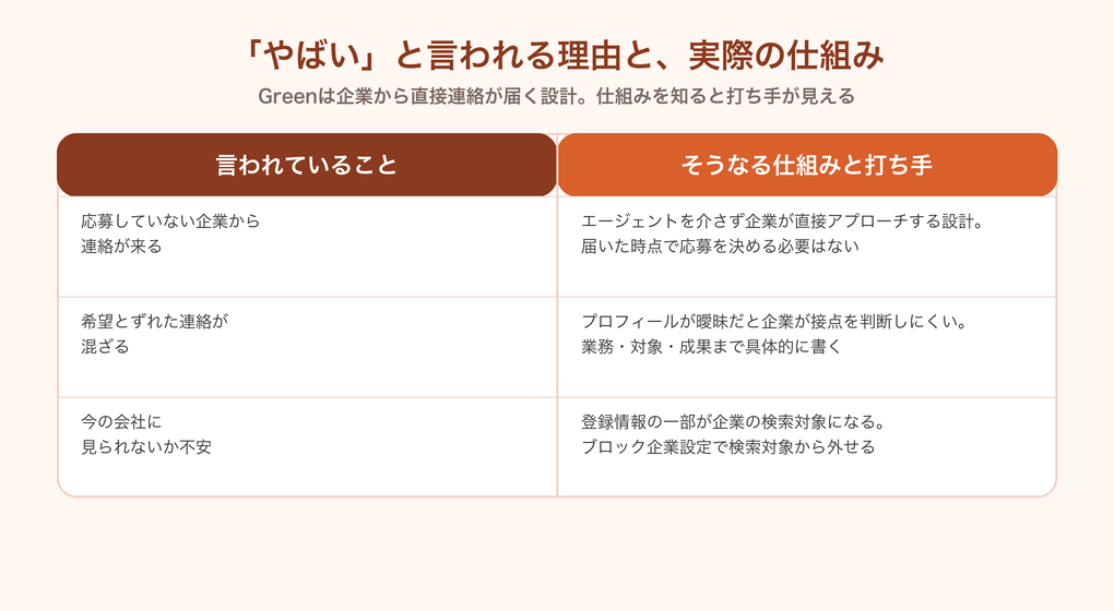 Greenが「やばい」と言われる理由と、そうなる仕組み・打ち手の対応表