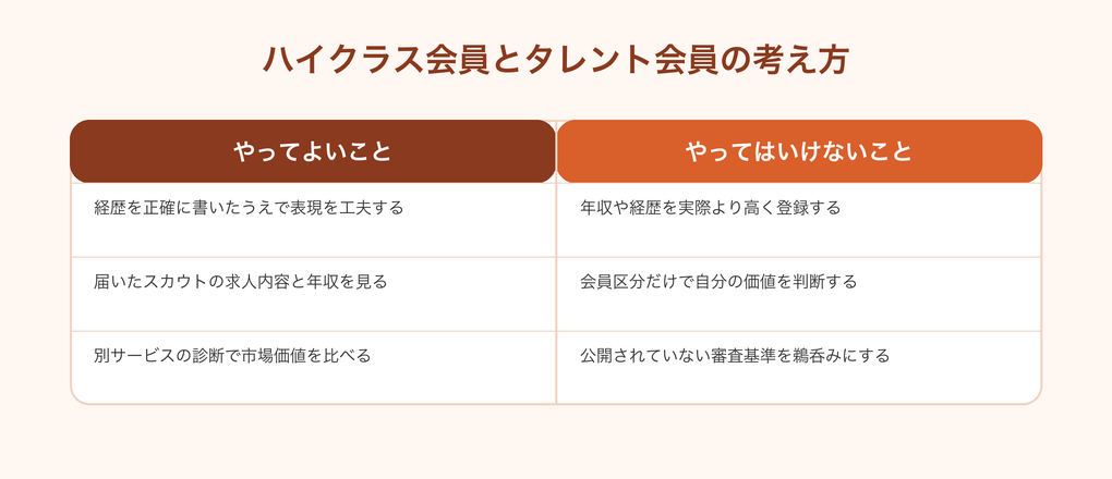 ビズリーチの会員区分でやってよいこと・いけないこと