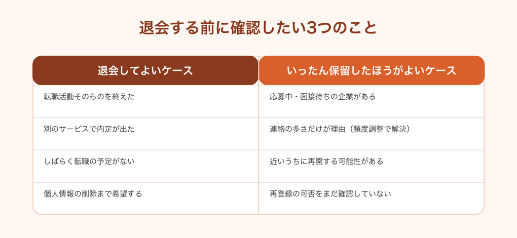 Geeklyを退会してよいケースと保留したほうがよいケース