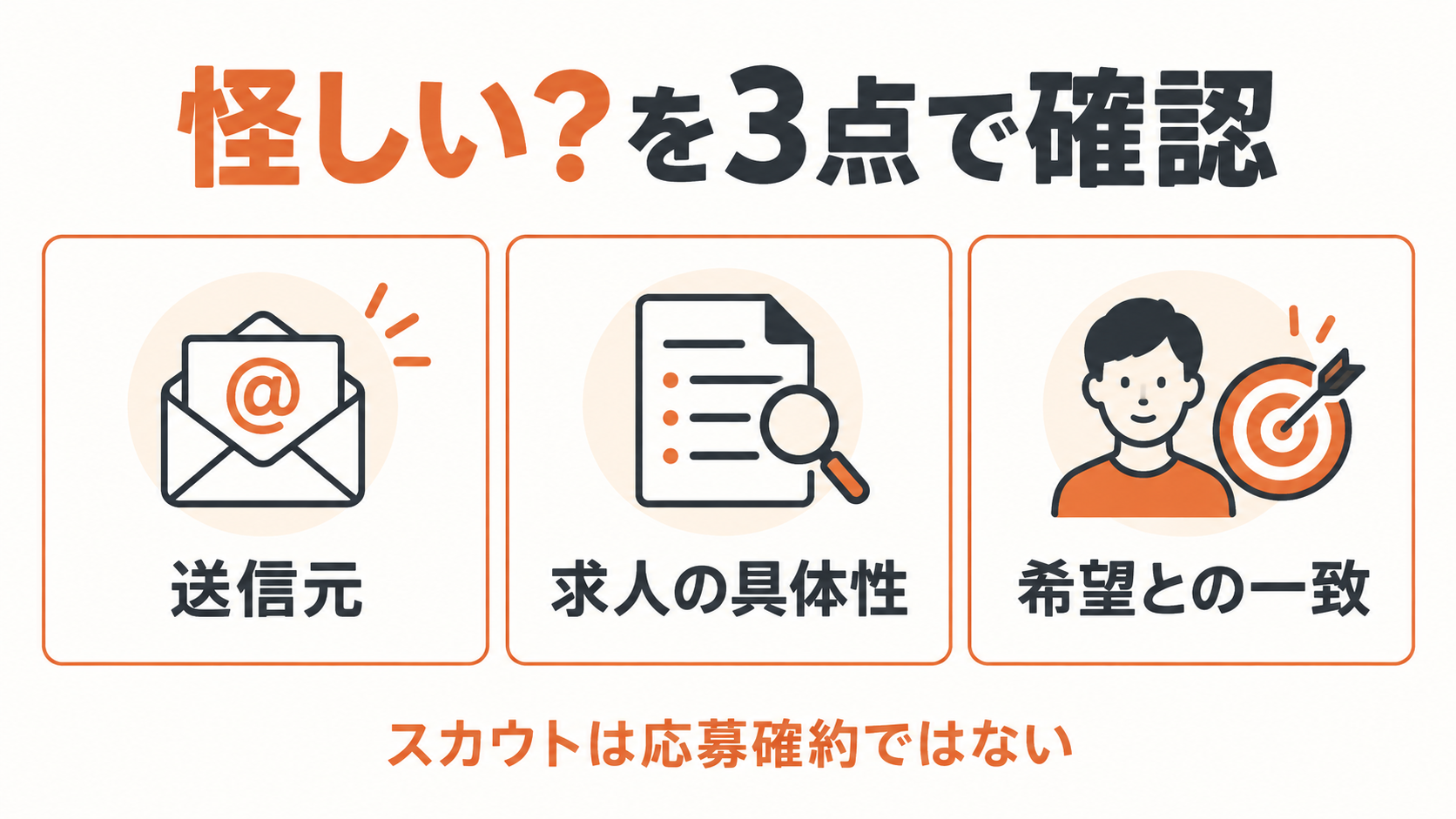 転職サイトのスカウトを確認する3つのポイント