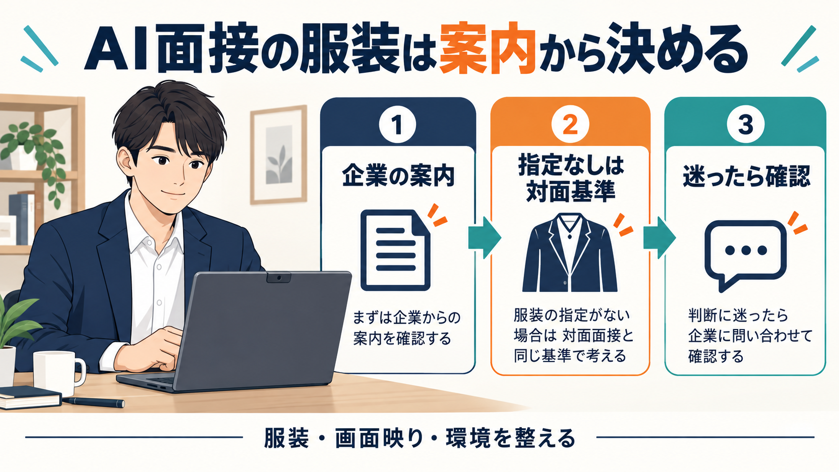 AI面接の服装を企業の案内、対面基準、確認の3段階で決める図解