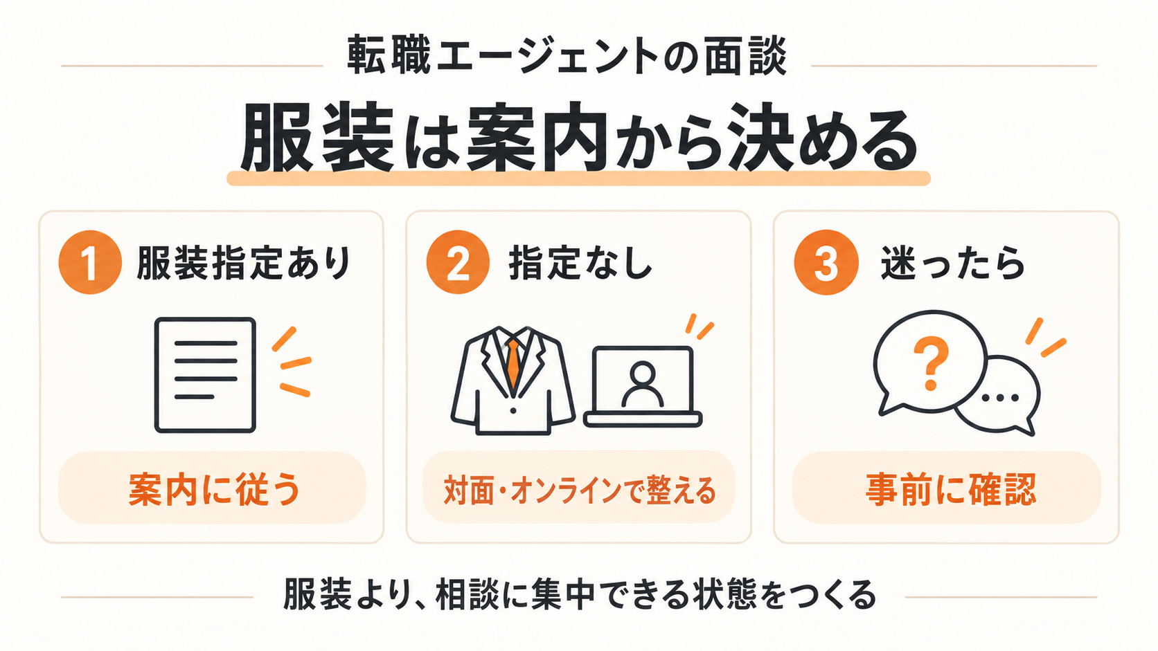 転職エージェントの面談の服装を指定の有無と面談形式で決める図解